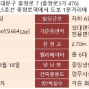 충정로역 이미지