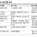 주식회사제일랜드산업