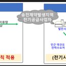 전력시장 제도개선 제주 시범사업, 전력거래소 보도 자료 및 관련기사 이미지