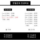 한국한자음은 약 2천년동안 거의 변하지 않음(2) 이미지