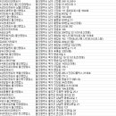 ㈜브이아이피렌트카 이미지