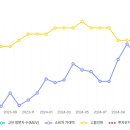 엘앤피바이오 이미지