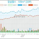 헤렌여성산부인과 이미지