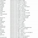지티알스크린파크골프 전주송천점 | 전주골프연습장
