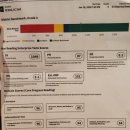 페디아플러스 중계학원 | [ 예비 초4 ] 처음으로 SR 테스트 보다. paedeaplus 페디아플러스학원 레테보다.