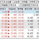 (유)중앙운수 이미지