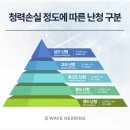 소리청보청기 네이버블로그