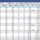 대성산업(주)경주대성주유소 | [24.10.04.(금)] 바이오/제약, 석유테마주 강세