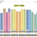 청라웰카운티19단지아파트경로당 이미지