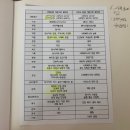 사회지리학2 이미지