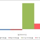 엘앤케이그룹 이미지