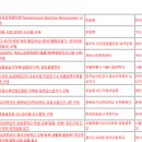 국지도58호선(송정I.C-문동)건설공사 | 2025년 7월 25일 조달청 입찰: 나에게 딱 맞는 물품 구매 전략!