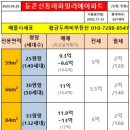 신동아부동산중개사무소 이미지