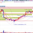 바이오파마솔루션 | [인투셀] &#34;내가 ADC의 왕이 될 상인가&#34; 삼성바이오에피스 본 계약 기대 리포트 리뷰 (feat. 특허이슈 해소)
