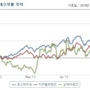 선데이토즈 많은 것들이 달라져버린 게임시장 이미지