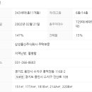 삼성6차 이미지