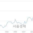 (유)대성산업
