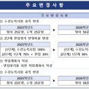 김영편입부평캠퍼스