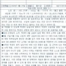 안암수학교습소