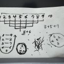 [강의후기] 수학의 추억은 이해의 기쁨과 닿는다. (우리아이 자기주도수학 1강) 이미지