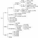 용접의종류와기호 이미지