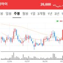 씨제이피드앤케어 주식회사 이미지