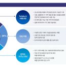 대성의료산업 이미지