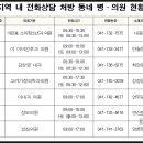 김상영내과의원 이미지