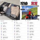[25년 5월 4박5일 제주도여행 🇰🇷] 프롤로그 2 - 동쪽 여행일정 변경 및 준비물/우도 스쿠터 예약