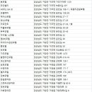 (주)양지생태촌 이미지