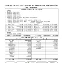 2024년 7월 28일(연중제17주일) 고덕성당 주보 이미지