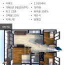 한가람공원 | 용산구 / 이촌 한가람아파트. 조용히 강한 이촌동 한가람아파트 임장 후기.