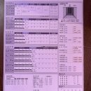 스타트원짐 | 데스크 매니저가 직접받은 모토짐 재관 트레이너 PT후기 [하체편] - 언양헬스장/언양PT