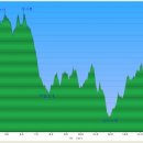 용두리 용두경로당 이미지