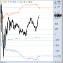 한국특장종합자동차공업(주) | 8월 27일 수요일: &#39;겹호재&#39;에 조선/조선기자재 테마 웃었다