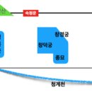 [출제예상문제] 61. 종묘에 대하여 설명하시오. 이미지