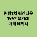퀸덤 1차 링컨타운 | 영어도시 퀸덤1차 링컨타운 1년간 실거래 매매 데이터 (부산 강서구)