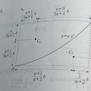 응용역학 도심 공식 중 case8 포물선 공식 질문드립니다 이미지