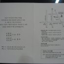 중리천로115번길 2 Daum카페