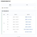 꿈이크는 동물병원 이미지