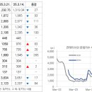 서안상회