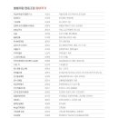 전주한옥마을협동조합 이미지