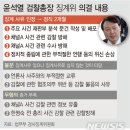 201218 이젠 문대통령과 윤총장의 맞대결… 尹, "秋 사퇴 무관 소송" 이미지