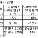 공무원연금 개편안 비교해보니 이미지