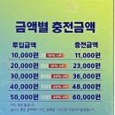 유워시셀프세차 - 구미시 신비로 135-4 | 유워시셀프세차