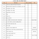 데일리 리포트를 어떻게 쓰는냐구요? 이미지