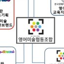 영어 스토리와 아트 이미지