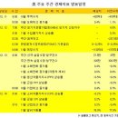 해외 주간 경제지표 및 실적발표 일정 (12/10 ~ 12/14) 이미지