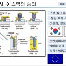 스택 이미지