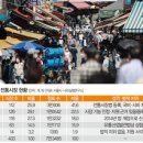 참좋은온누리약국 - 남구 석포로 74 | 참좋은온누리약국